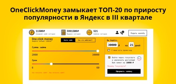 Самые популярные в Яндекс МФО III квартала 2022 года